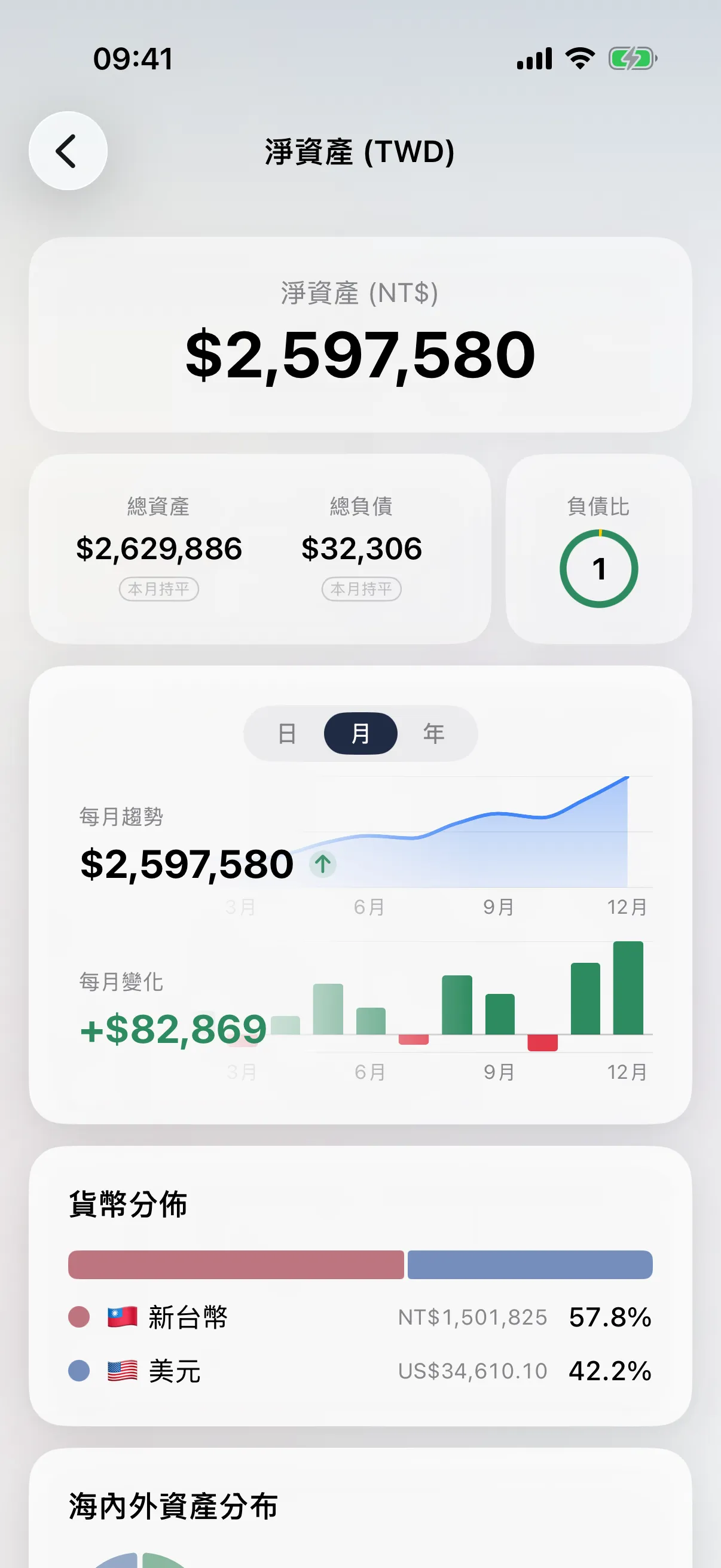淨值明細畫面