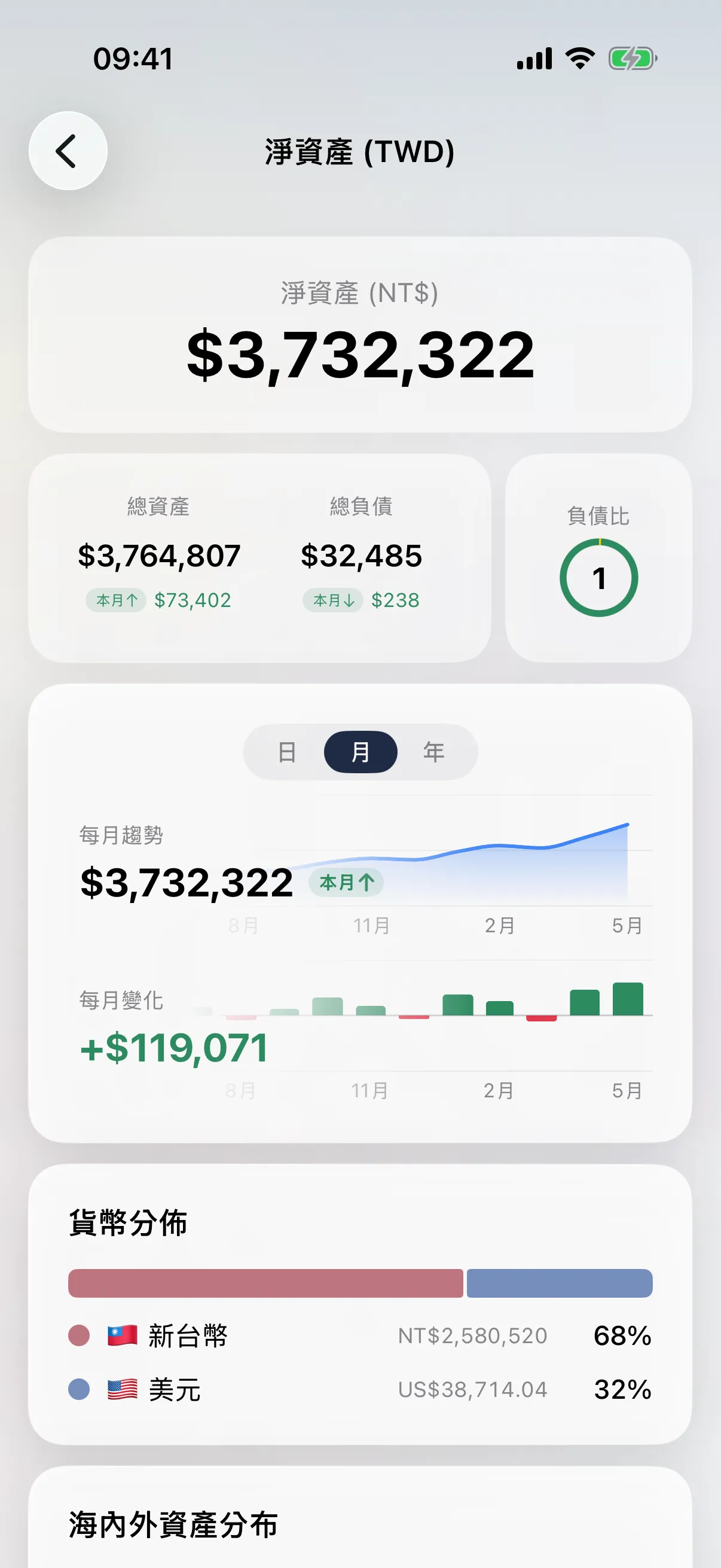 淨值明細畫面