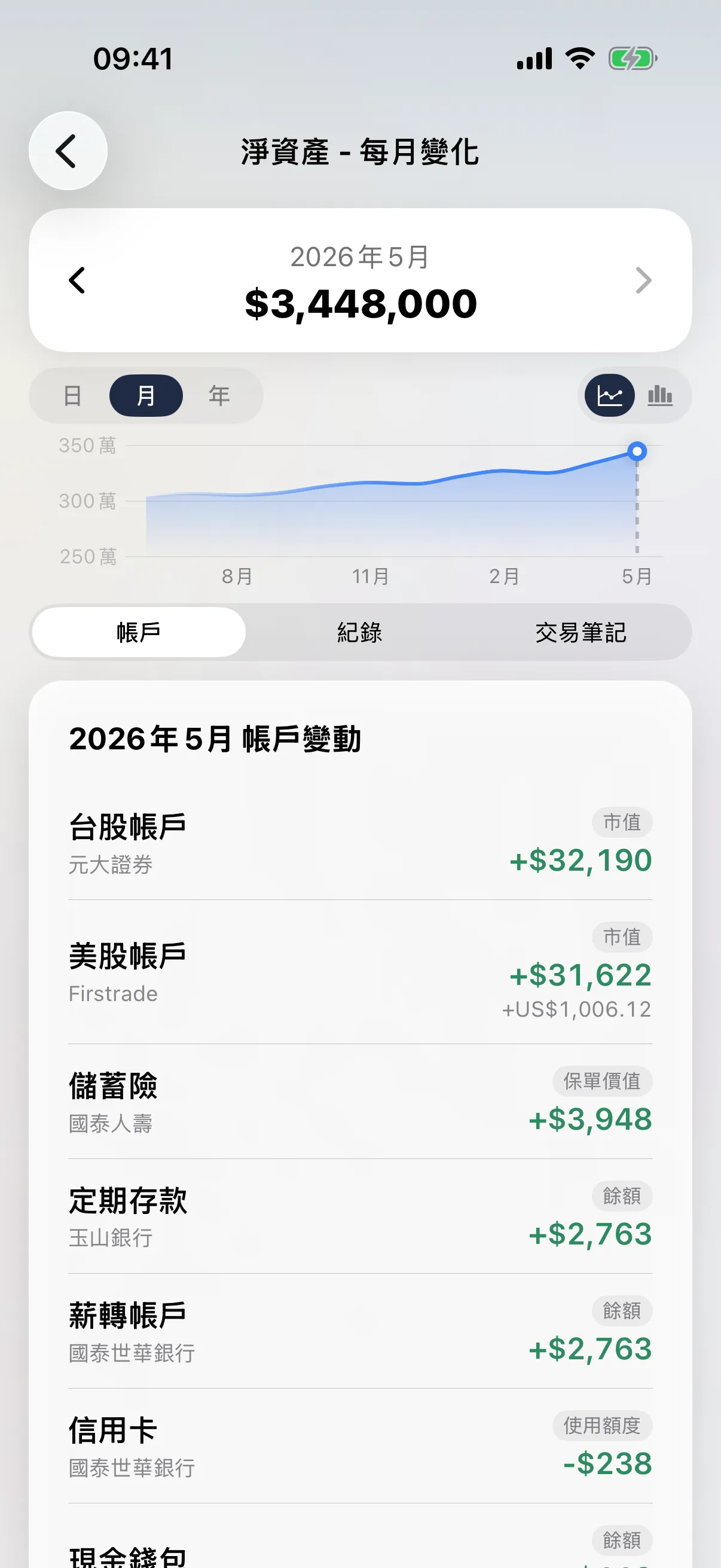 每月趨勢畫面
