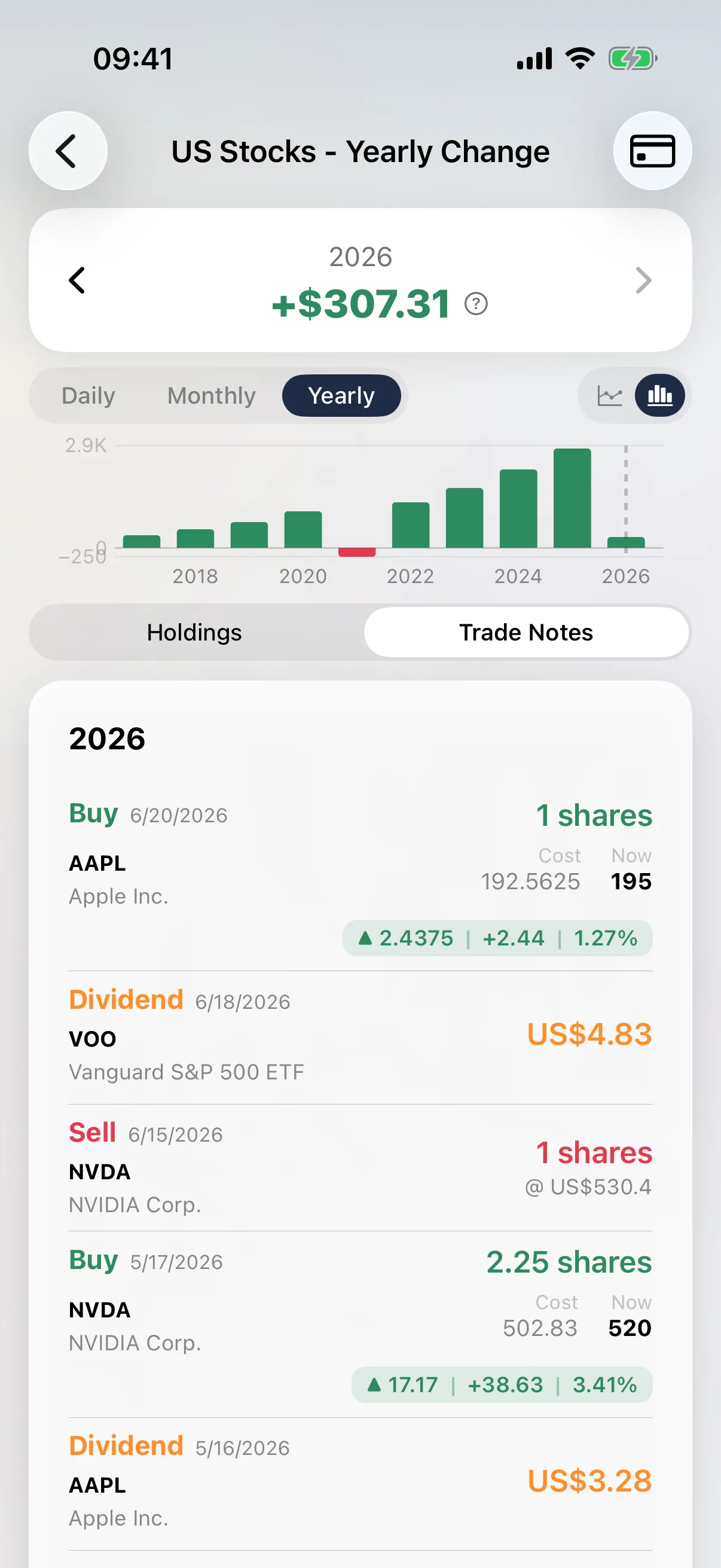 Trade notes view