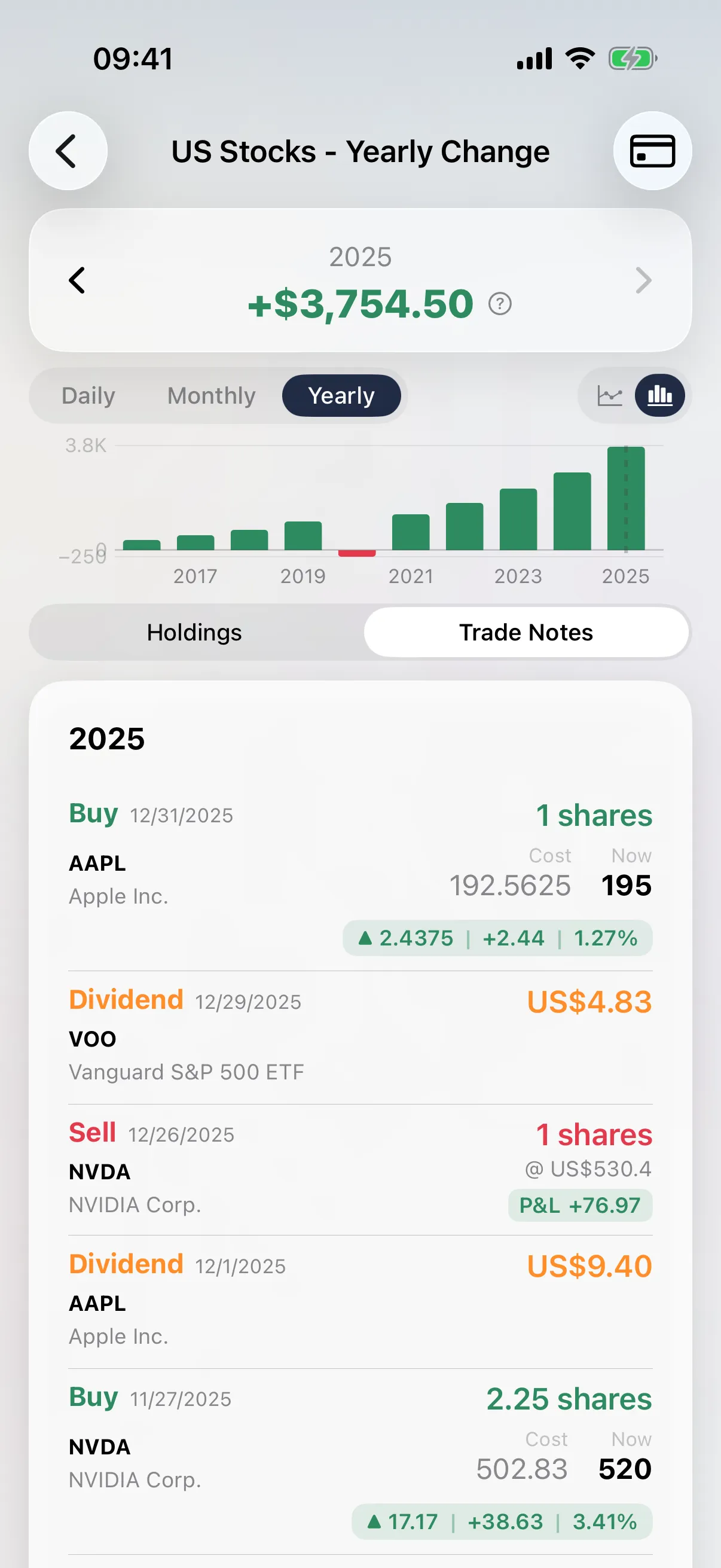 Trade notes view