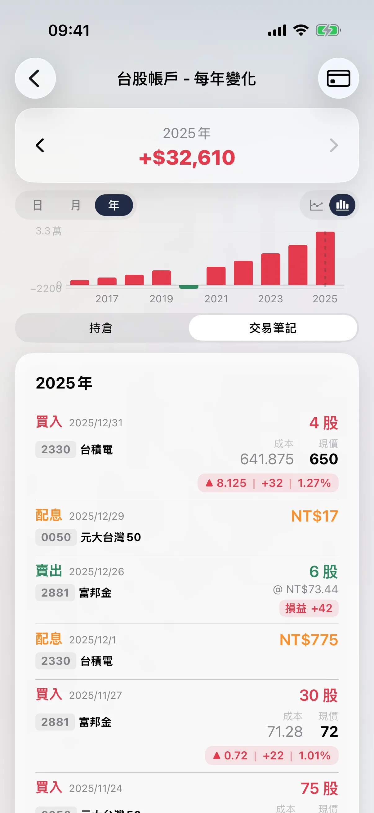交易筆記畫面